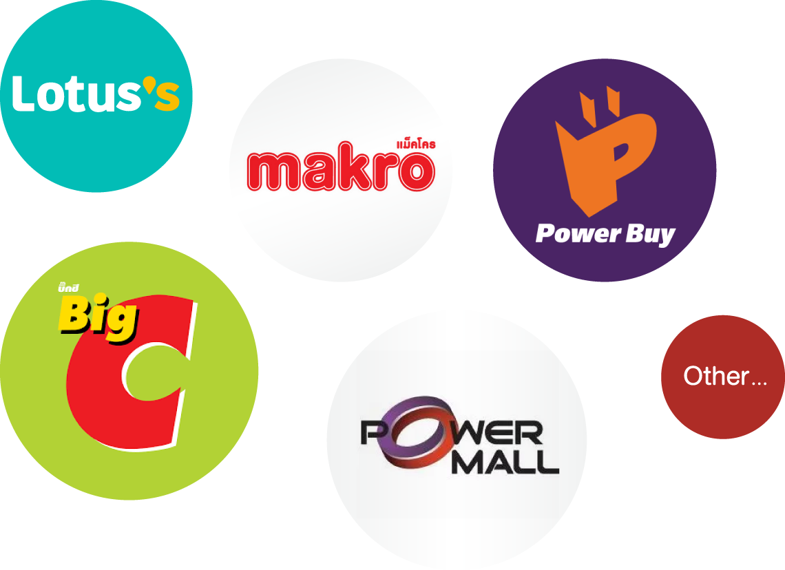 Aconatic ProductT imeline Award